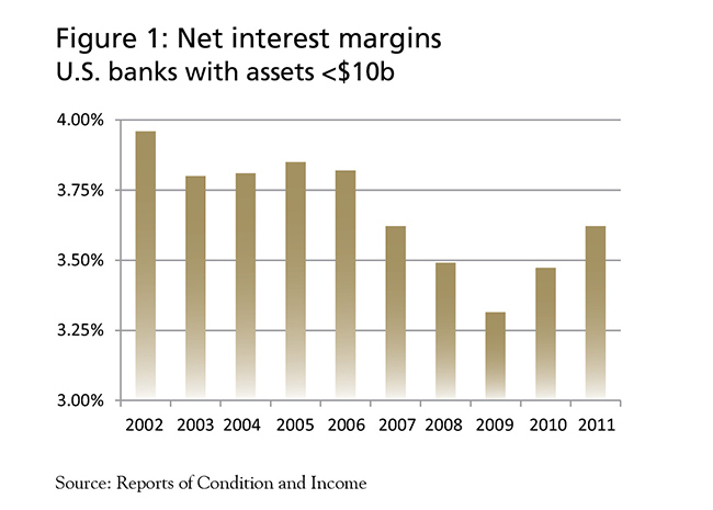 Interest Rate Risk Management at Community Banks - Image 1
