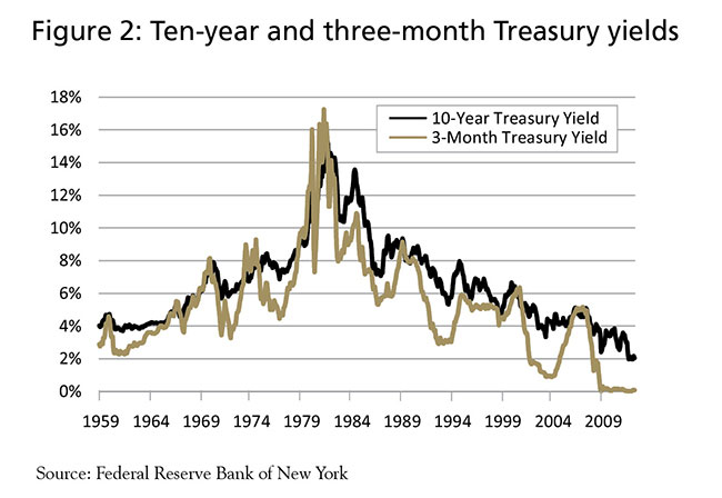 Interest Rate Risk Management at Community Banks - Image 2