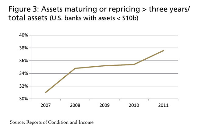 Interest Rate Risk Management at Community Banks - Image 3