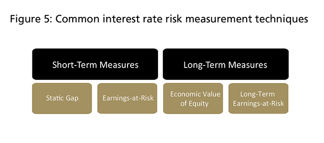 Interest Rate Risk Management at Community Banks - Image 5