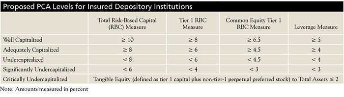 The Regulatory Capital Proposals- Frequently Asked Questions - Image 1
