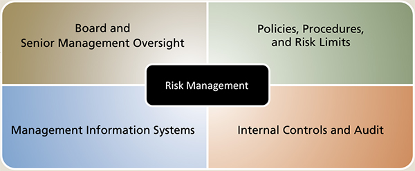 Effective Asset/Liability Management- A View from the Top * - Image 1