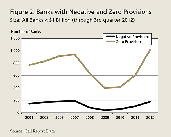 Reversing the Trend: An Examiner's Thoughts About Negative Provisions and the ALLL - Image 2