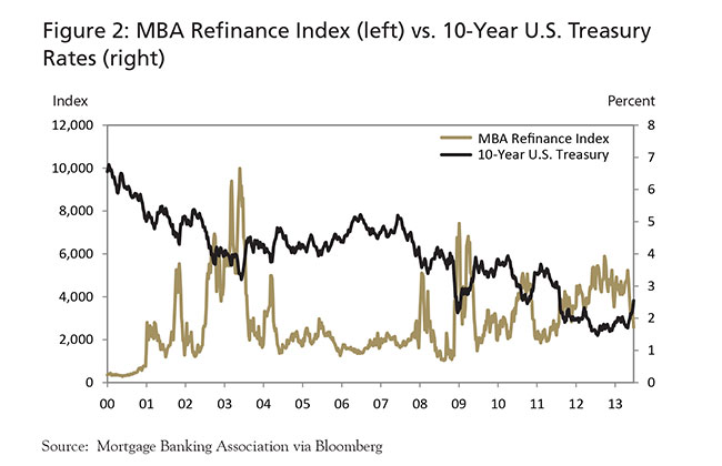 Essentials of Effective Interest Rate Risk Measurement - Image 2
