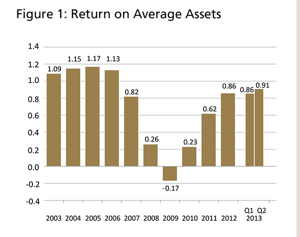 Reaching for Yield- Short-Term Gains, Longer-Term Pains? - Image 1