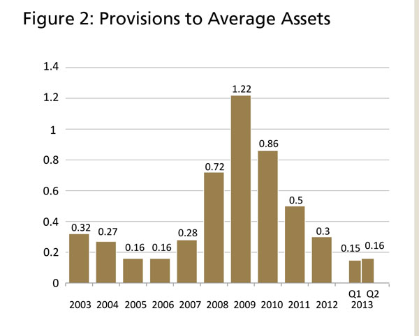 Reaching for Yield- Short-Term Gains, Longer-Term Pains? - Image 2