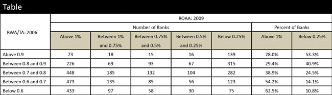 Reaching for Yield- Short-Term Gains, Longer-Term Pains? - Image 3