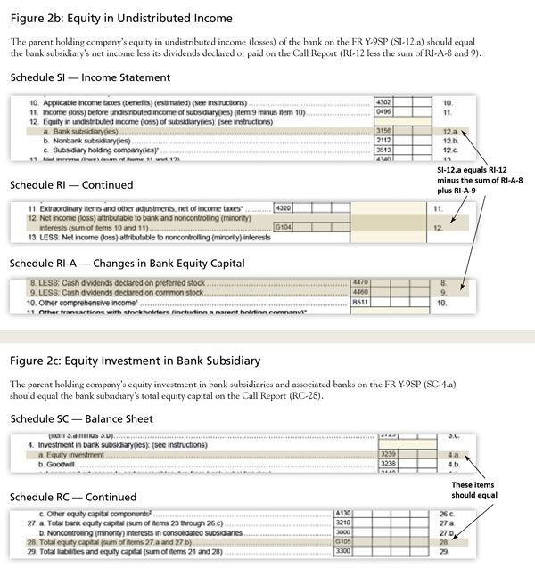 Regulatory Reporting by Small Holding Companies- Common Errors - Image 3