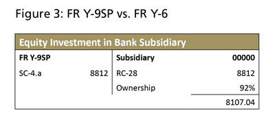 Regulatory Reporting by Small Holding Companies- Common Errors - Image 5