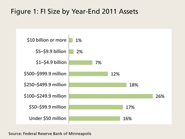 Staying Ahead of Fraudsters- Protecting Your Bank and Your Customers from Payments Fraud - Image 1