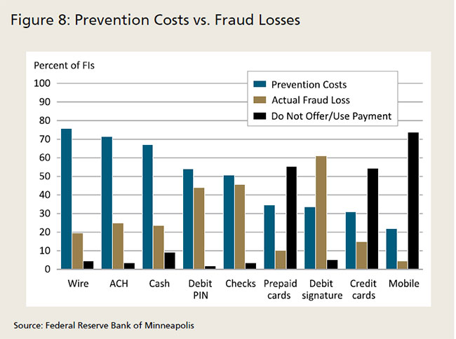 Staying Ahead of Fraudsters- Protecting Your Bank and Your Customers from Payments Fraud - Image 10