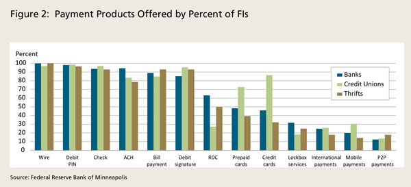 Staying Ahead of Fraudsters- Protecting Your Bank and Your Customers from Payments Fraud - Image 2