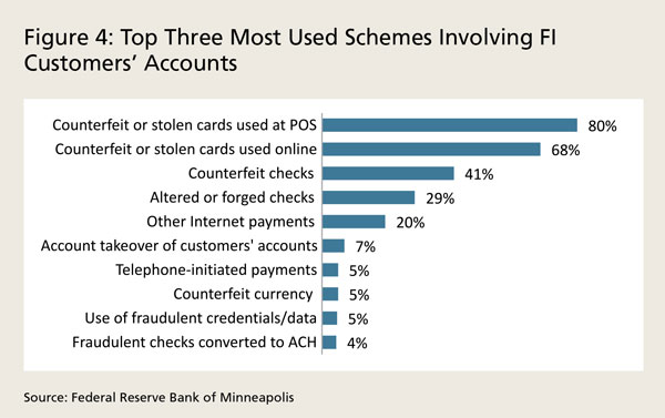 Staying Ahead of Fraudsters- Protecting Your Bank and Your Customers from Payments Fraud - Image 4