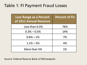 Staying Ahead of Fraudsters- Protecting Your Bank and Your Customers from Payments Fraud - Image 5