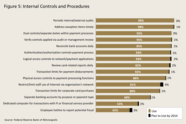 Staying Ahead of Fraudsters- Protecting Your Bank and Your Customers from Payments Fraud - Image 6