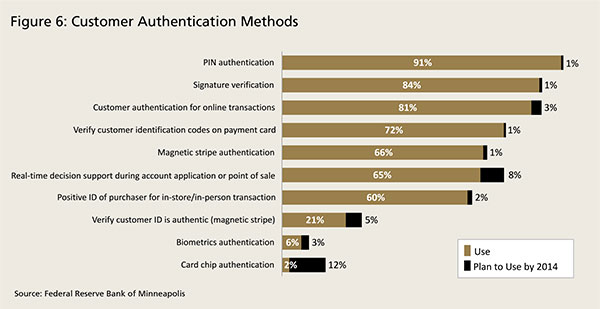 Staying Ahead of Fraudsters- Protecting Your Bank and Your Customers from Payments Fraud - Image 7