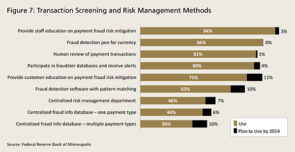 Staying Ahead of Fraudsters- Protecting Your Bank and Your Customers from Payments Fraud - Image 8