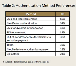 Staying Ahead of Fraudsters- Protecting Your Bank and Your Customers from Payments Fraud - Image 9