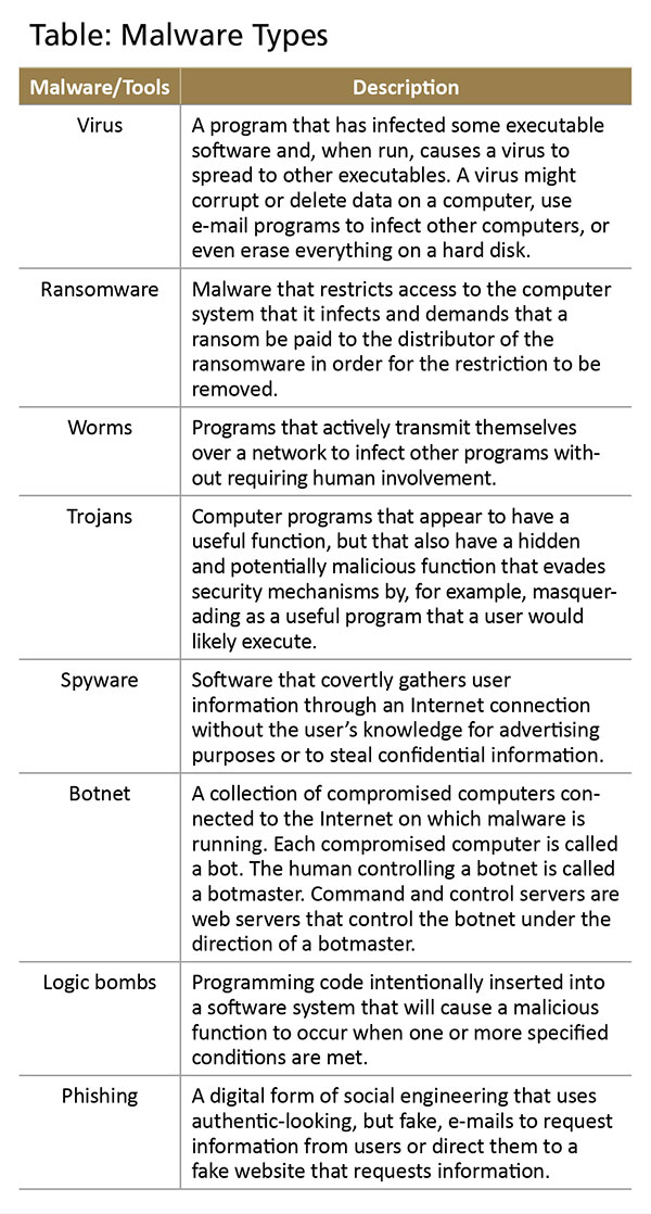 Cybersecurity- Part 1 — Demystifying Cyberthreats* - Image 1
