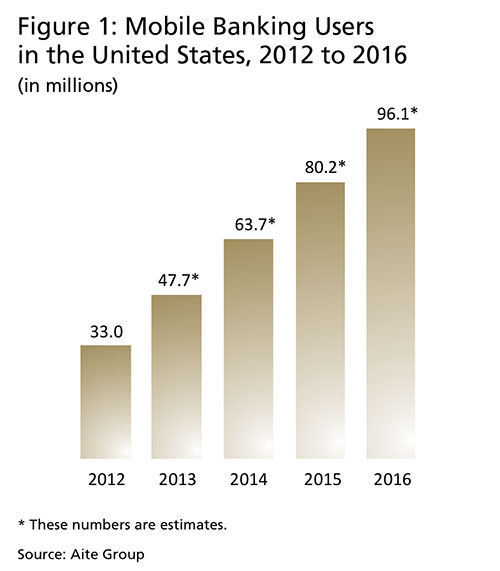 Mobile Banking Risk Identification and Mitigation - Image 1