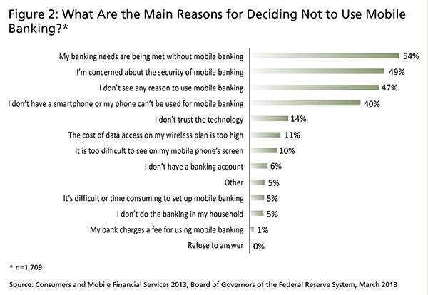 Mobile Banking Risk Identification and Mitigation - Image 2