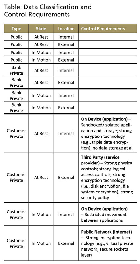 Mobile Banking Risk Identification and Mitigation - Image 3