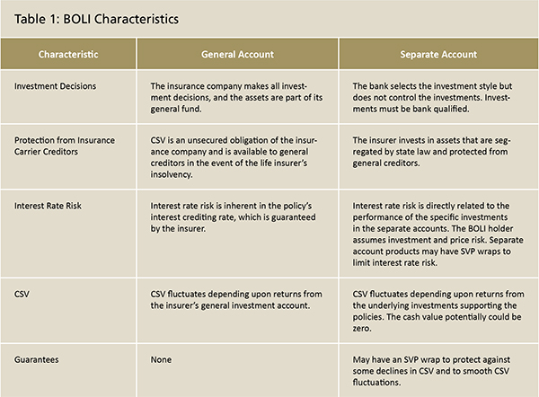 Bank-Owned Life Insurance- A Primer for Community Banks - Image 1