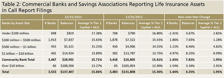 Bank-Owned Life Insurance- A Primer for Community Banks - Image 2