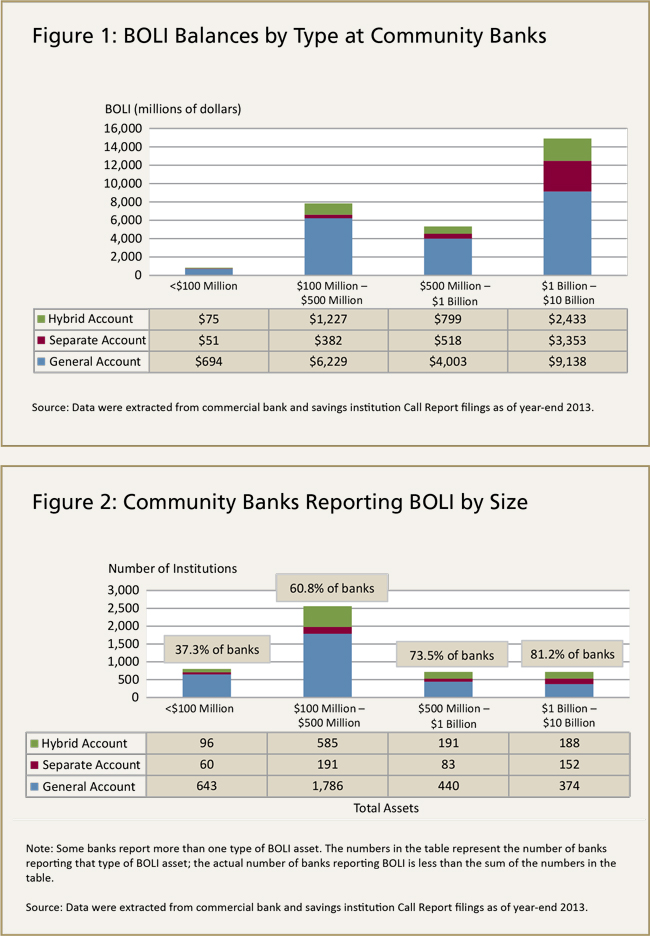 Bank-Owned Life Insurance- A Primer for Community Banks - Image 3