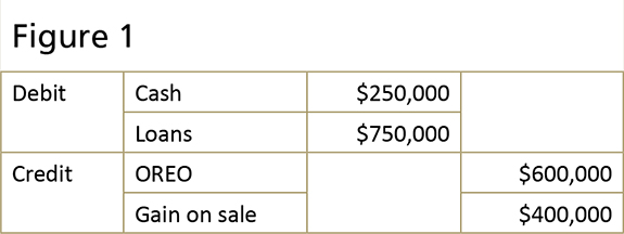 Loan and OREO Accounting Guidance ... for the Good Times - Image 1