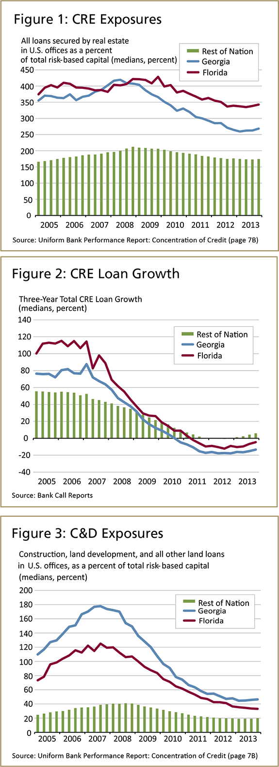 Lessons Learned from the Bank Failure Epidemic in the Sixth District- 2008–2013 - Image 2