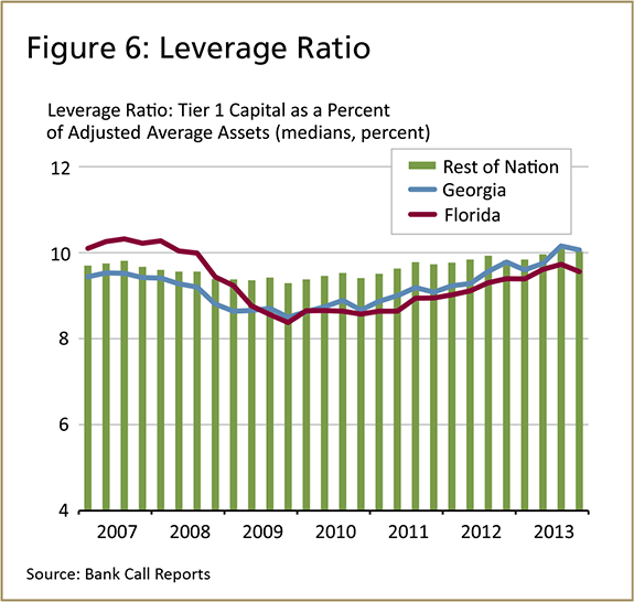 Lessons Learned from the Bank Failure Epidemic in the Sixth District- 2008–2013 - Image 6