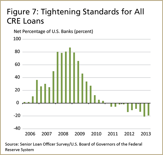 Lessons Learned from the Bank Failure Epidemic in the Sixth District- 2008–2013 - Image 7