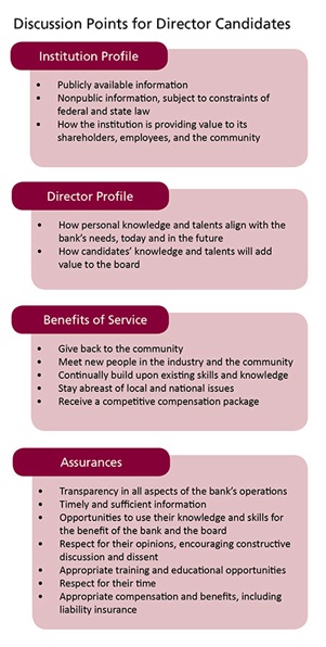 Recruiting and Retaining Community Bank Directors - Image 2