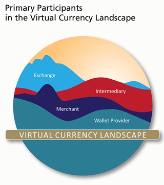 What Community Bankers Should Know About Virtual Currencies - Image 1