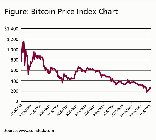 What Community Bankers Should Know About Virtual Currencies - Image 2