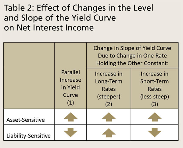What Explains Low Net Interest Income at Community Banks? - Image 3