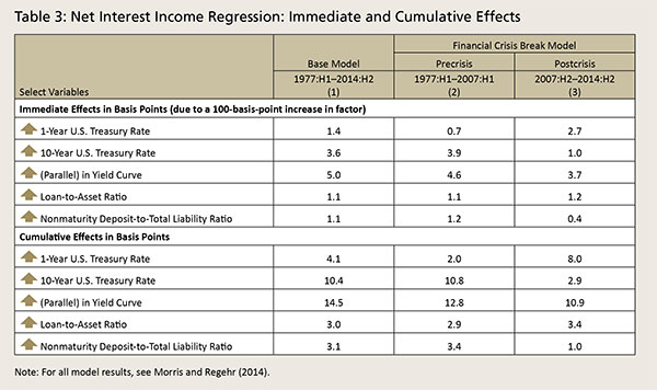 What Explains Low Net Interest Income at Community Banks? - Image 4