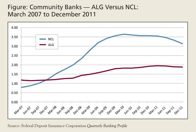 New Rules on Accounting for Credit Losses Coming Soon - Image 1