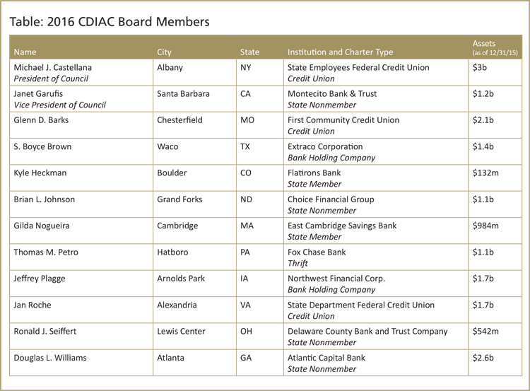 The Community Depository Institutions Advisory Council’s Impact After Five Years - Image 2