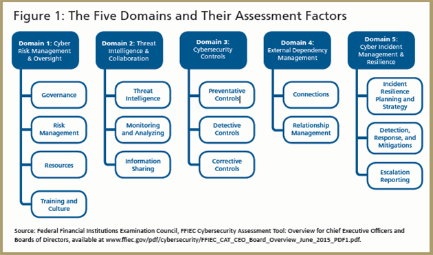 Less Risky Business- An Overview of a New Cybersecurity Assessment Tool - Image 1