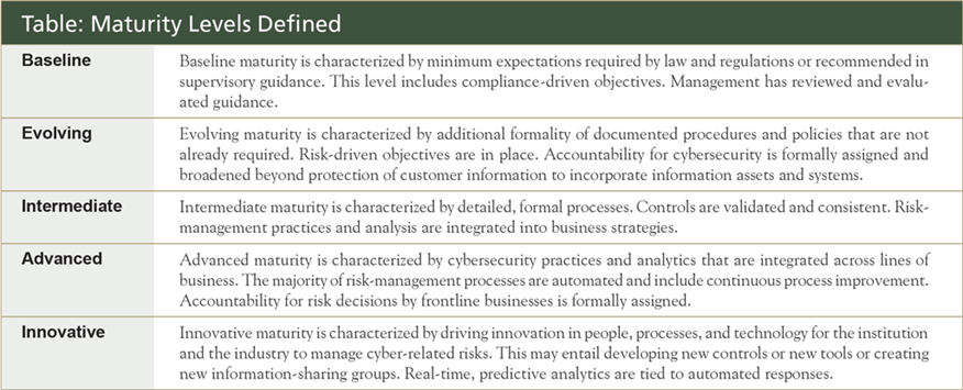 Less Risky Business- An Overview of a New Cybersecurity Assessment Tool - Image 2