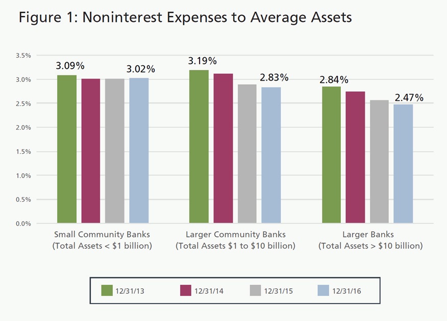 Banks Are Becoming More Efficient — Is That Good or Bad? - Image 1