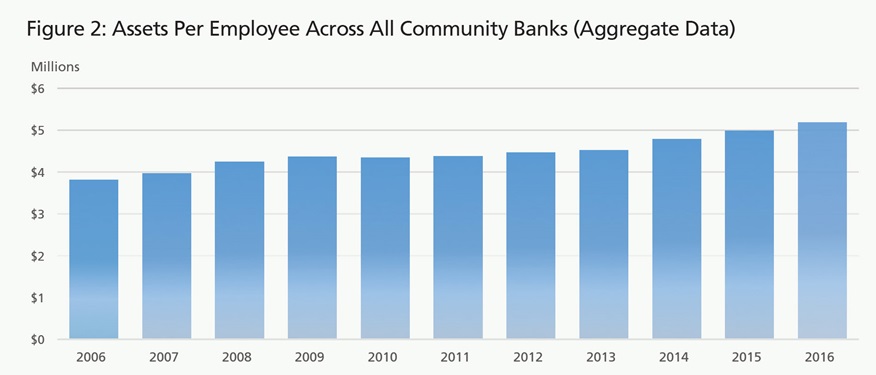 Banks Are Becoming More Efficient — Is That Good or Bad? - Image 2