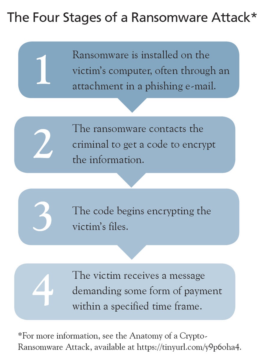 Denver Cybersecurity Conference Reminds Bankers to Be Vigilant - Image 1