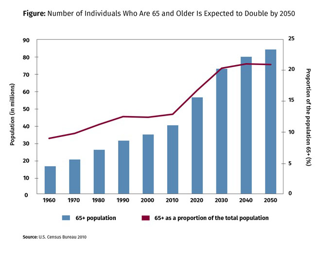 Lending to Continuing Care Retirement Communities - Image 2