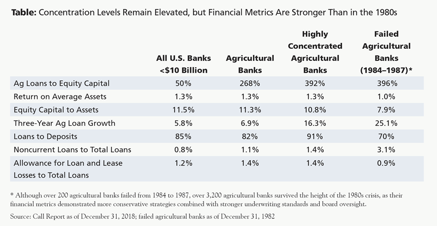 Slowing Agricultural Markets Highlight the Importance of Sound Risk Management Principles - Image 3