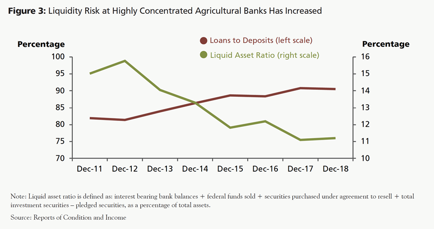 Slowing Agricultural Markets Highlight the Importance of Sound Risk Management Principles - Image 4