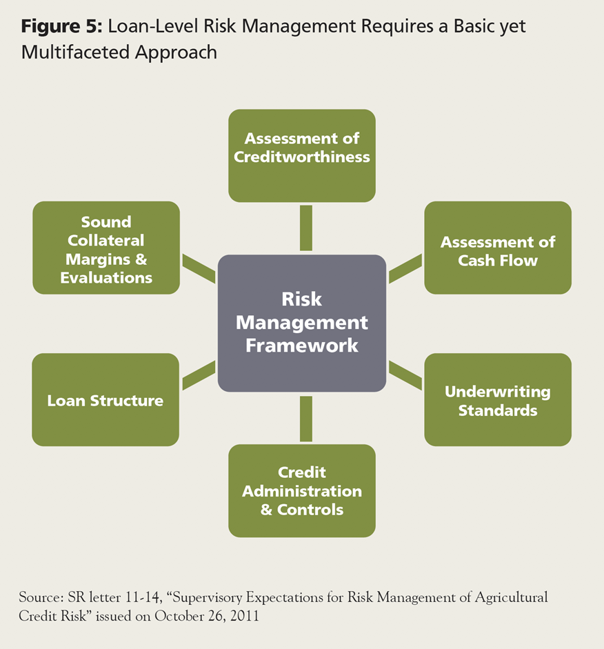 Slowing Agricultural Markets Highlight the Importance of Sound Risk Management Principles - Image 6