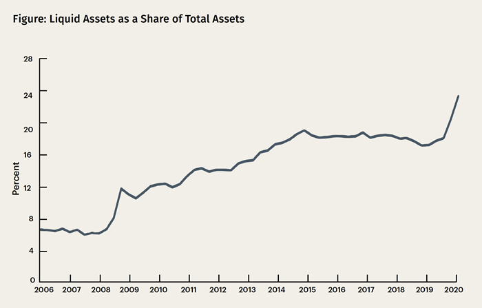 Community Bank Liquidity: Balance Sheet Management Fundamentals - Image 1